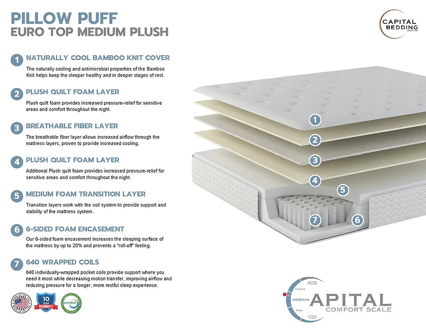 Pillow Puff Euro Top Mattress