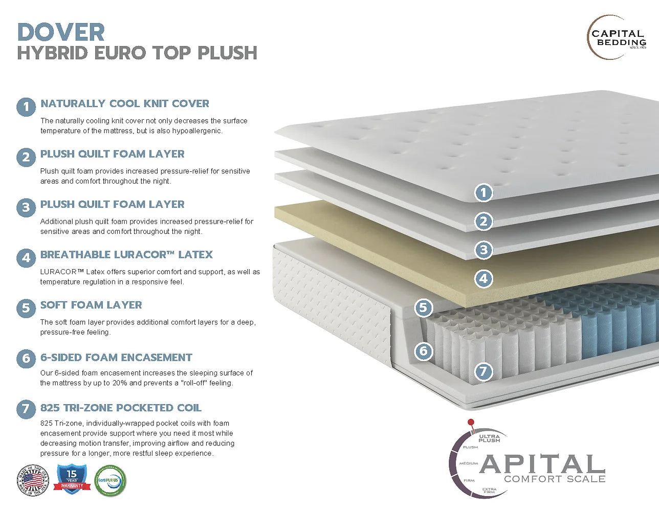 Dover Hybrid Euro Top Mattress