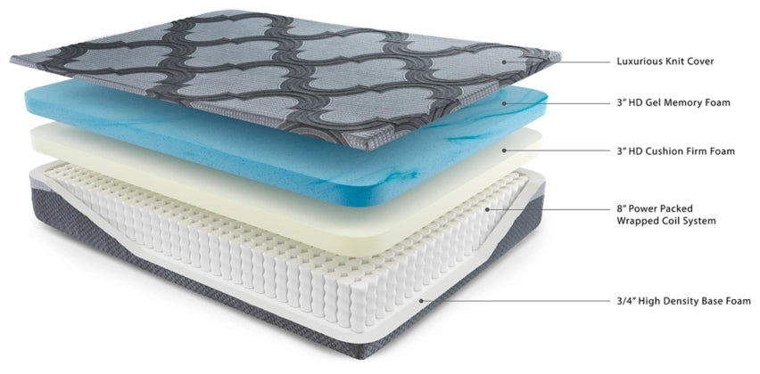 Ashley 14 Inch Hybrid Mattress