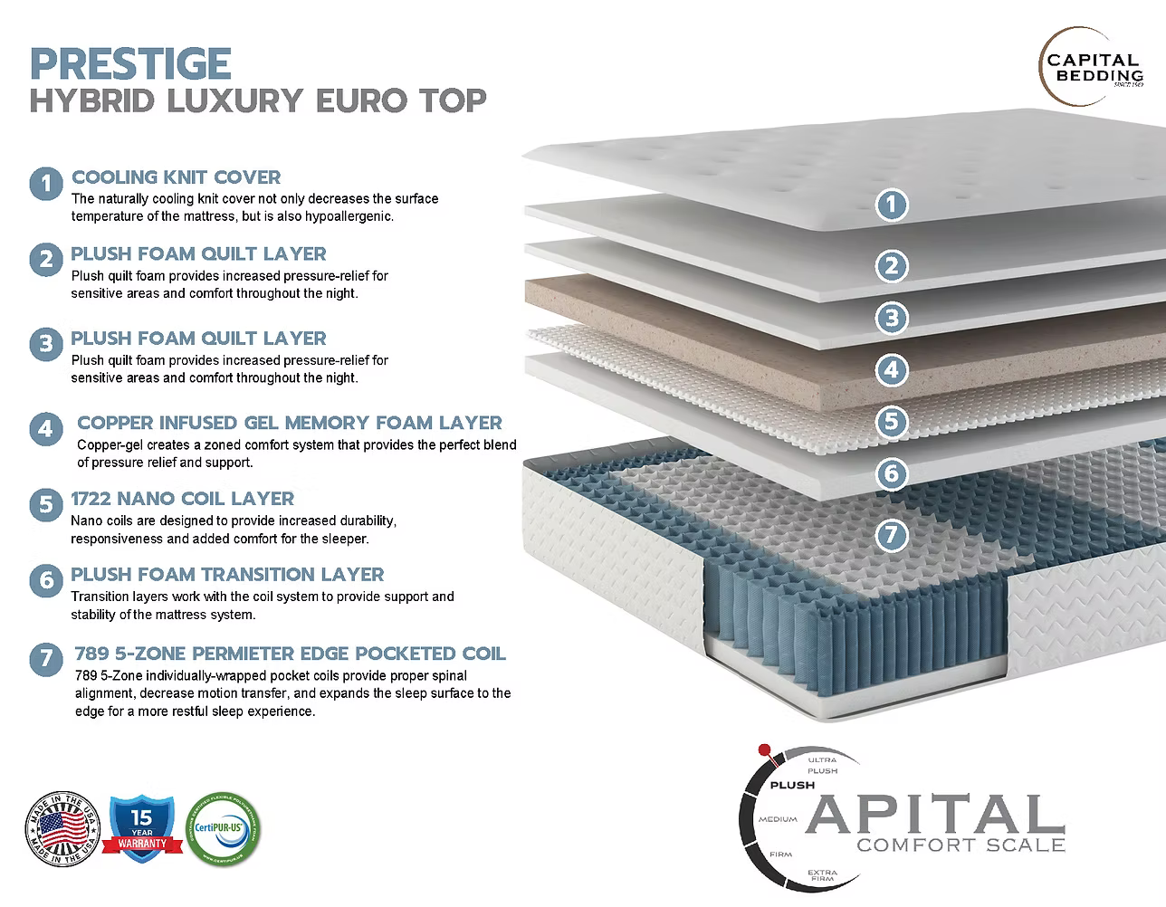 PRESTIGE HYBRID LUXURY EURO TOP MATTRESS