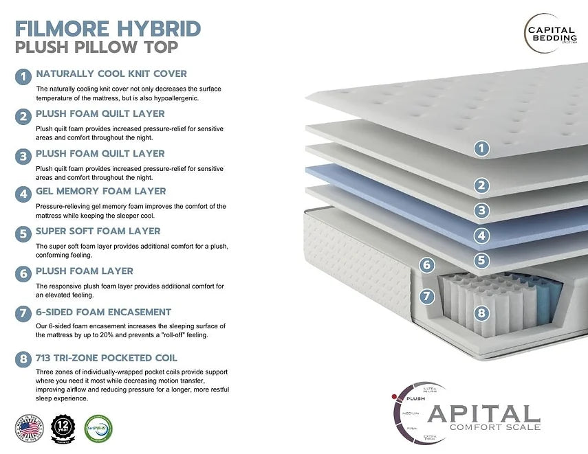 Filmore Hybrid Pillow Top Mattress