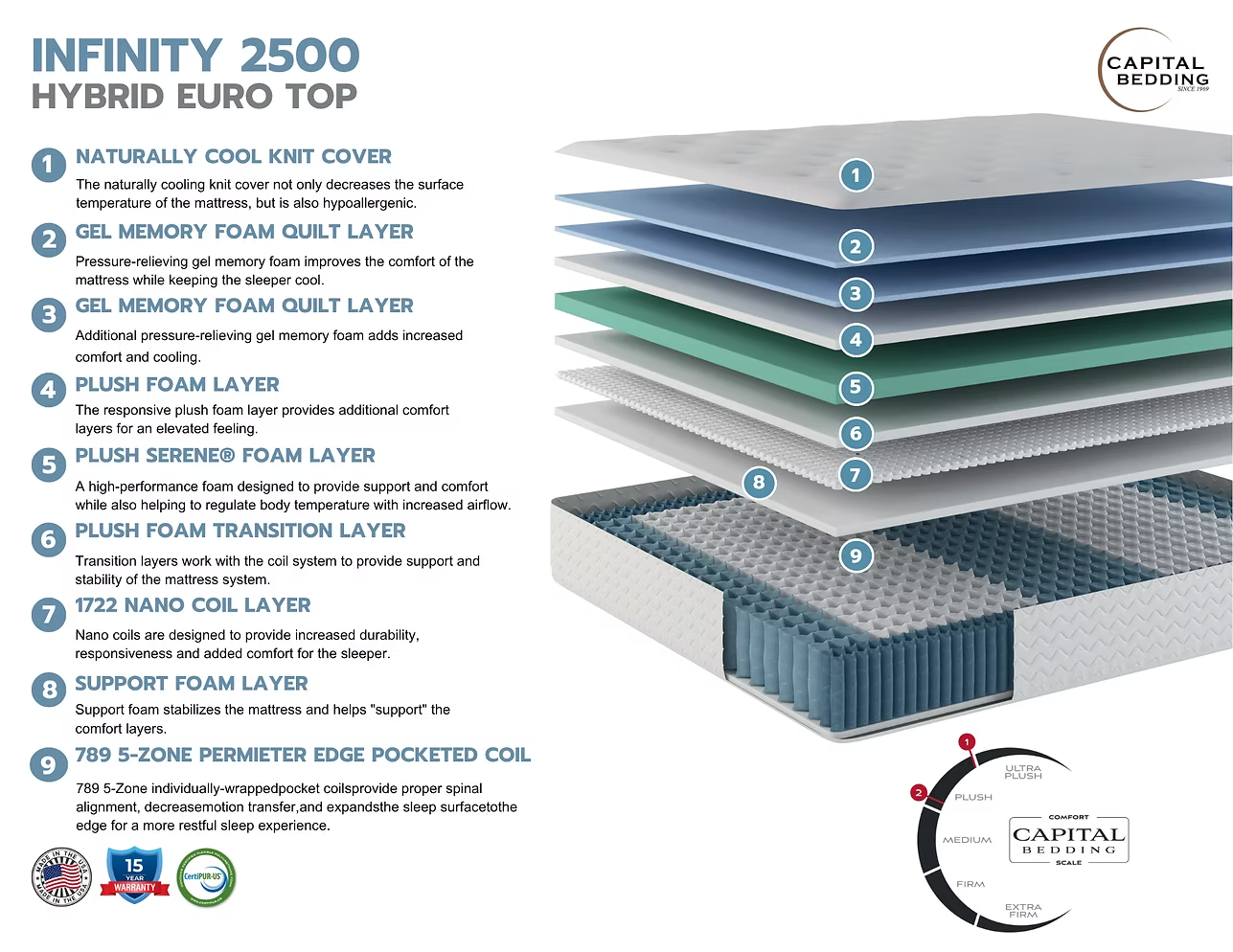 INFINITY HYBRID EURO TOP MATTRESS