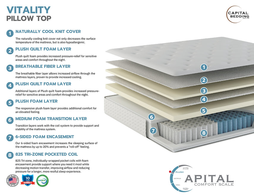 Vitality Pillow Top Mattress